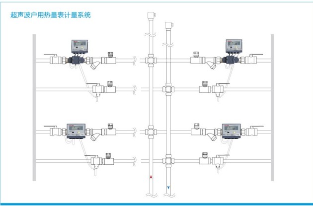 超聲波戶用熱量表計(jì)量系統(tǒng).JPG