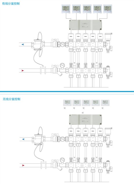 智能分室溫控.JPG